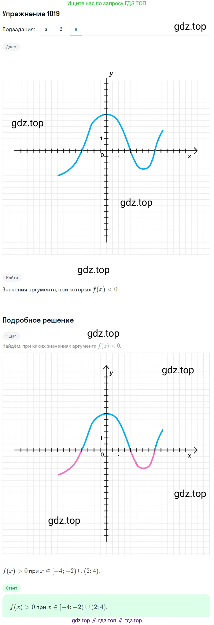 Алгебра, 9 класс Учебник, авторы: Макарычев Юрий Николаевич, Миндюк Нора Григорьевна, Нешков Константин Иванович, Суворова Светлана Борисовна, издательство Просвещение, Москва, 2014 - 2024, страница 239, номер 1019, Решение 1 (продолжение 3)