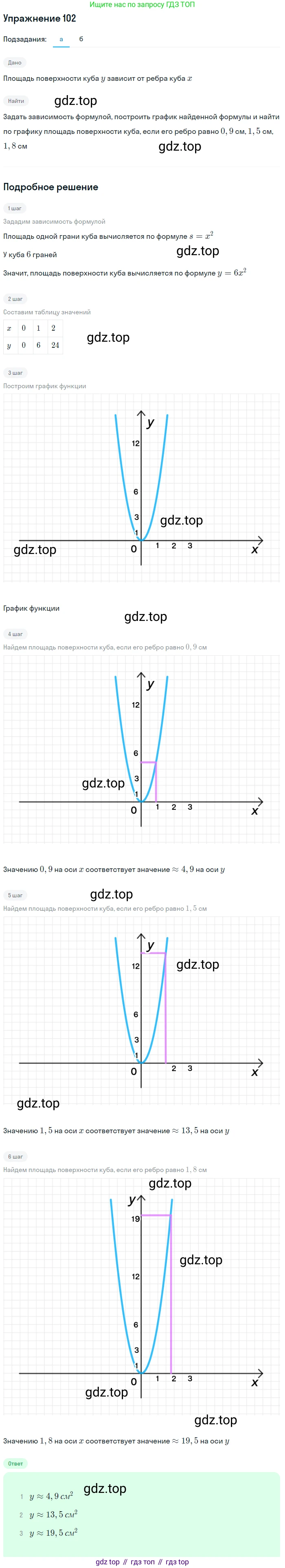 Алгебра, 9 класс Учебник, авторы: Макарычев Юрий Николаевич, Миндюк Нора Григорьевна, Нешков Константин Иванович, Суворова Светлана Борисовна, издательство Просвещение, Москва, 2014 - 2024, страница 37, номер 102, Решение 1