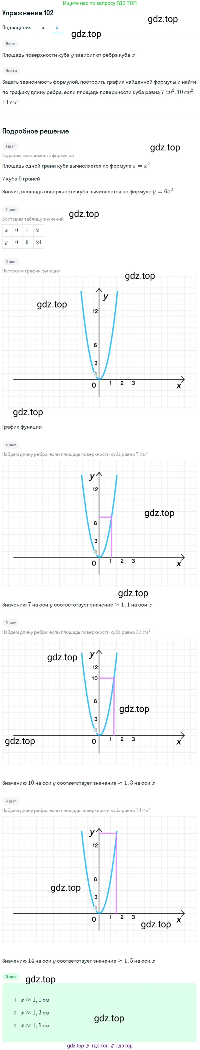 Алгебра, 9 класс Учебник, авторы: Макарычев Юрий Николаевич, Миндюк Нора Григорьевна, Нешков Константин Иванович, Суворова Светлана Борисовна, издательство Просвещение, Москва, 2014 - 2024, страница 37, номер 102, Решение 1 (продолжение 2)