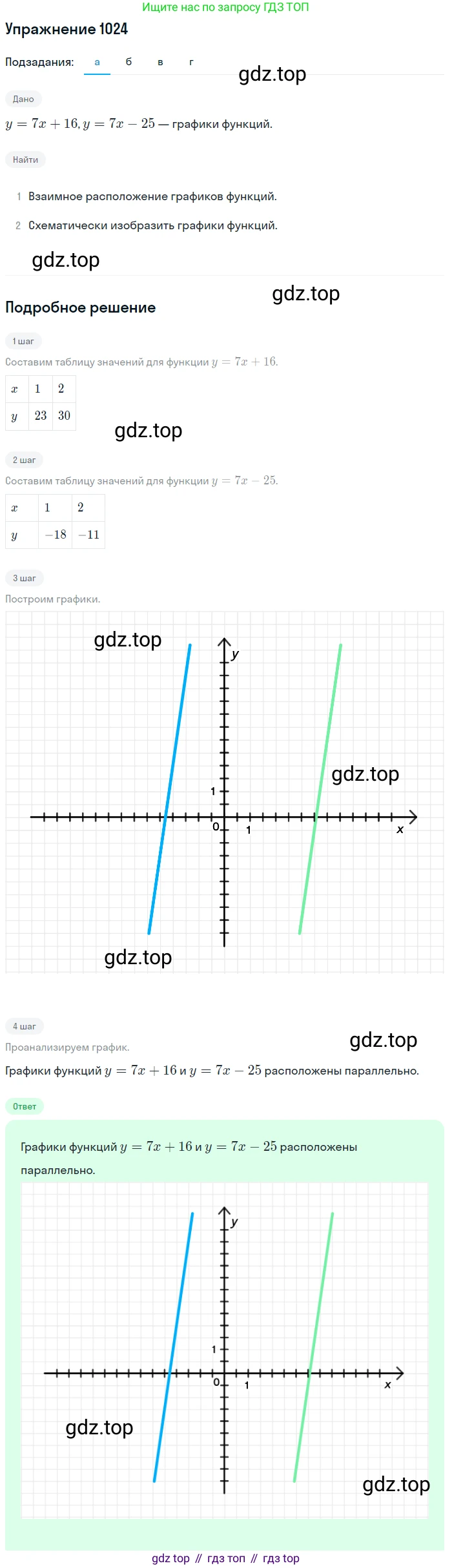 Алгебра, 9 класс Учебник, авторы: Макарычев Юрий Николаевич, Миндюк Нора Григорьевна, Нешков Константин Иванович, Суворова Светлана Борисовна, издательство Просвещение, Москва, 2014 - 2024, страница 240, номер 1024, Решение 1