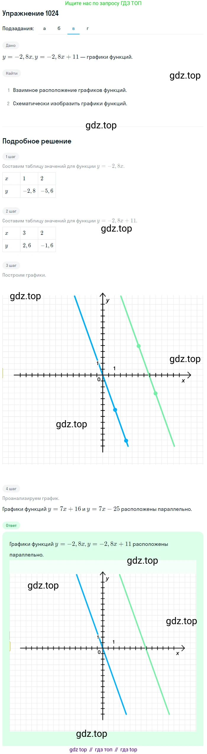 Алгебра, 9 класс Учебник, авторы: Макарычев Юрий Николаевич, Миндюк Нора Григорьевна, Нешков Константин Иванович, Суворова Светлана Борисовна, издательство Просвещение, Москва, 2014 - 2024, страница 240, номер 1024, Решение 1 (продолжение 3)
