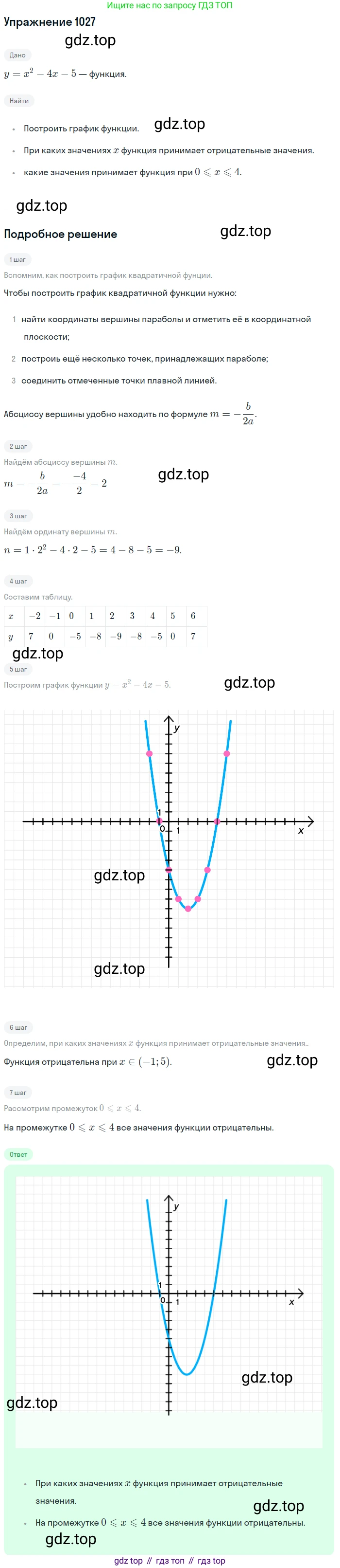 Алгебра, 9 класс Учебник, авторы: Макарычев Юрий Николаевич, Миндюк Нора Григорьевна, Нешков Константин Иванович, Суворова Светлана Борисовна, издательство Просвещение, Москва, 2014 - 2024, страница 240, номер 1027, Решение 1