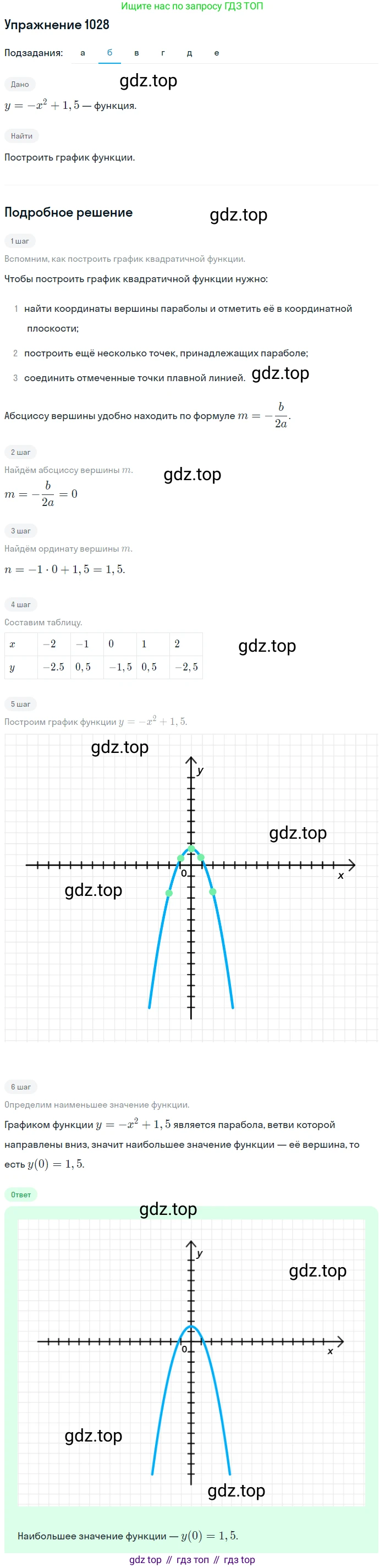 Алгебра, 9 класс Учебник, авторы: Макарычев Юрий Николаевич, Миндюк Нора Григорьевна, Нешков Константин Иванович, Суворова Светлана Борисовна, издательство Просвещение, Москва, 2014 - 2024, страница 240, номер 1028, Решение 1 (продолжение 2)