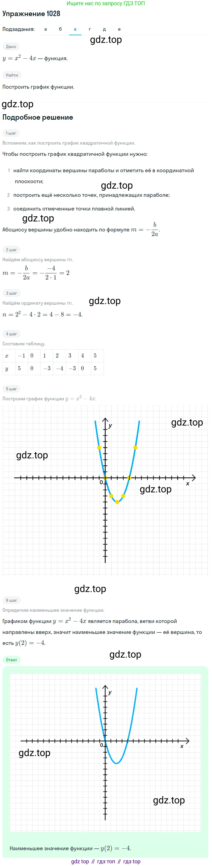 Алгебра, 9 класс Учебник, авторы: Макарычев Юрий Николаевич, Миндюк Нора Григорьевна, Нешков Константин Иванович, Суворова Светлана Борисовна, издательство Просвещение, Москва, 2014 - 2024, страница 240, номер 1028, Решение 1 (продолжение 3)