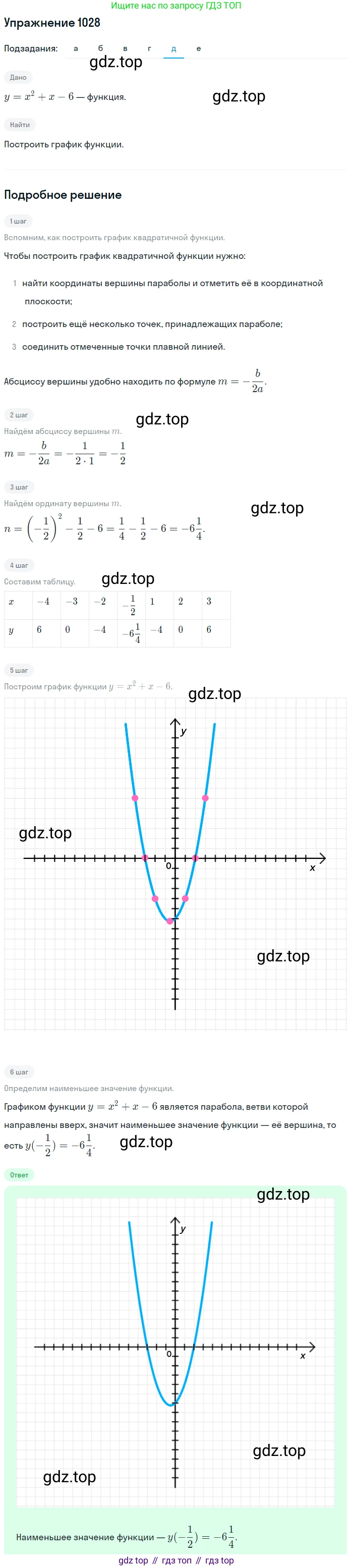 Алгебра, 9 класс Учебник, авторы: Макарычев Юрий Николаевич, Миндюк Нора Григорьевна, Нешков Константин Иванович, Суворова Светлана Борисовна, издательство Просвещение, Москва, 2014 - 2024, страница 240, номер 1028, Решение 1 (продолжение 5)