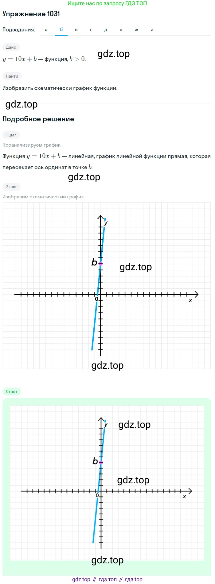 Алгебра, 9 класс Учебник, авторы: Макарычев Юрий Николаевич, Миндюк Нора Григорьевна, Нешков Константин Иванович, Суворова Светлана Борисовна, издательство Просвещение, Москва, 2014 - 2024, страница 240, номер 1031, Решение 1 (продолжение 2)