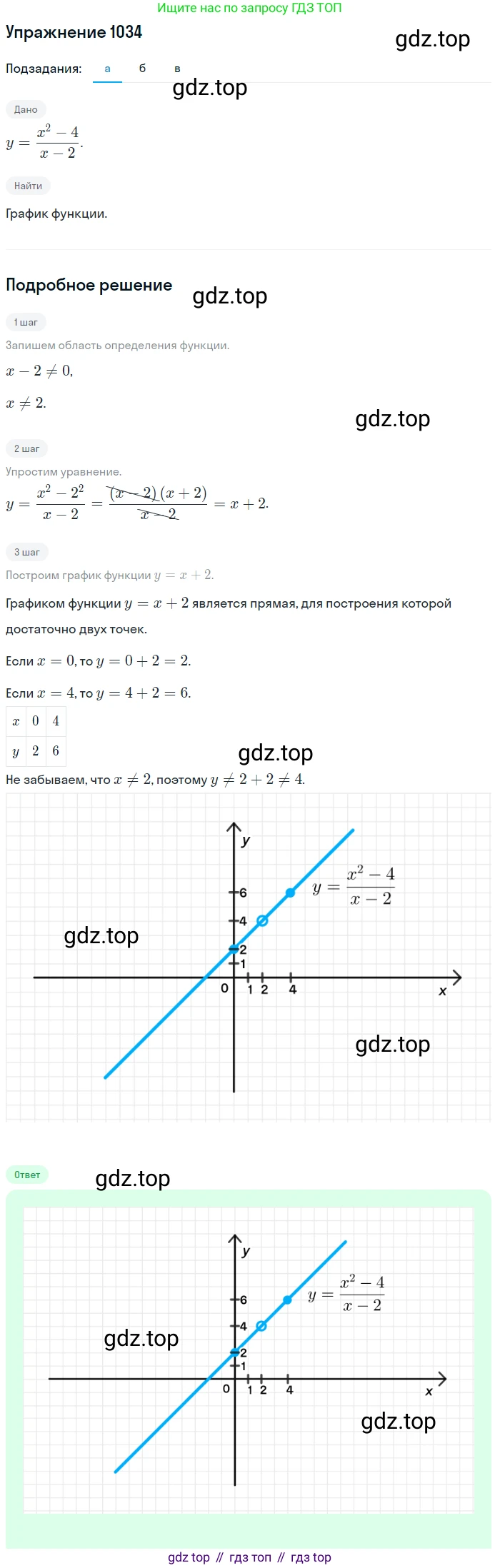 Алгебра, 9 класс Учебник, авторы: Макарычев Юрий Николаевич, Миндюк Нора Григорьевна, Нешков Константин Иванович, Суворова Светлана Борисовна, издательство Просвещение, Москва, 2014 - 2024, страница 241, номер 1034, Решение 1