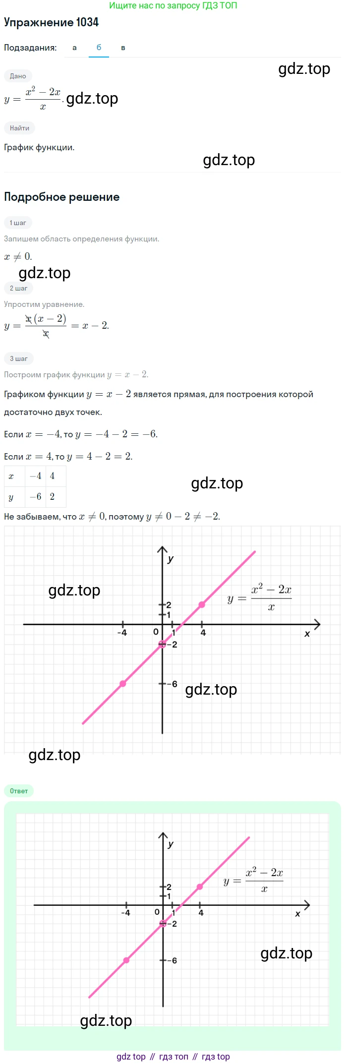Алгебра, 9 класс Учебник, авторы: Макарычев Юрий Николаевич, Миндюк Нора Григорьевна, Нешков Константин Иванович, Суворова Светлана Борисовна, издательство Просвещение, Москва, 2014 - 2024, страница 241, номер 1034, Решение 1 (продолжение 2)