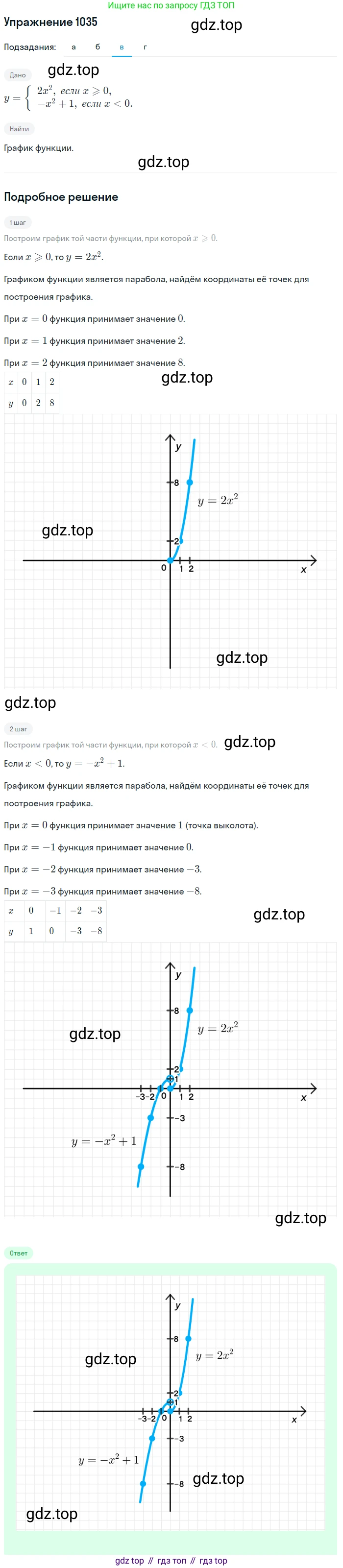 Алгебра, 9 класс Учебник, авторы: Макарычев Юрий Николаевич, Миндюк Нора Григорьевна, Нешков Константин Иванович, Суворова Светлана Борисовна, издательство Просвещение, Москва, 2014 - 2024, страница 241, номер 1035, Решение 1 (продолжение 3)