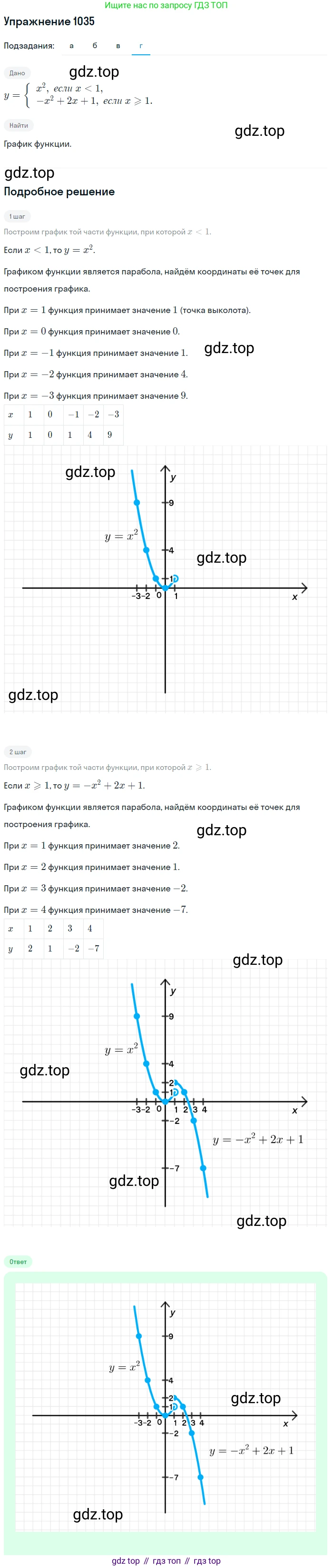 Алгебра, 9 класс Учебник, авторы: Макарычев Юрий Николаевич, Миндюк Нора Григорьевна, Нешков Константин Иванович, Суворова Светлана Борисовна, издательство Просвещение, Москва, 2014 - 2024, страница 241, номер 1035, Решение 1 (продолжение 4)