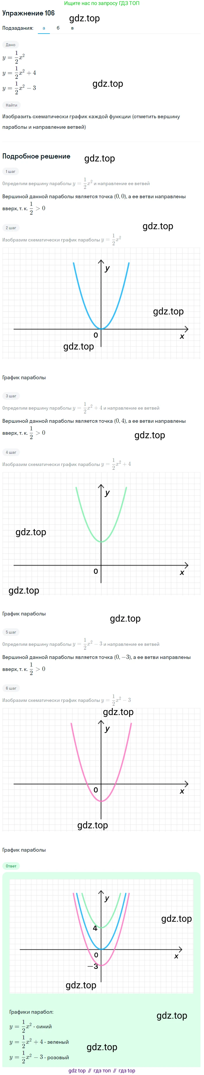 Алгебра, 9 класс Учебник, авторы: Макарычев Юрий Николаевич, Миндюк Нора Григорьевна, Нешков Константин Иванович, Суворова Светлана Борисовна, издательство Просвещение, Москва, 2014 - 2024, страница 42, номер 106, Решение 1