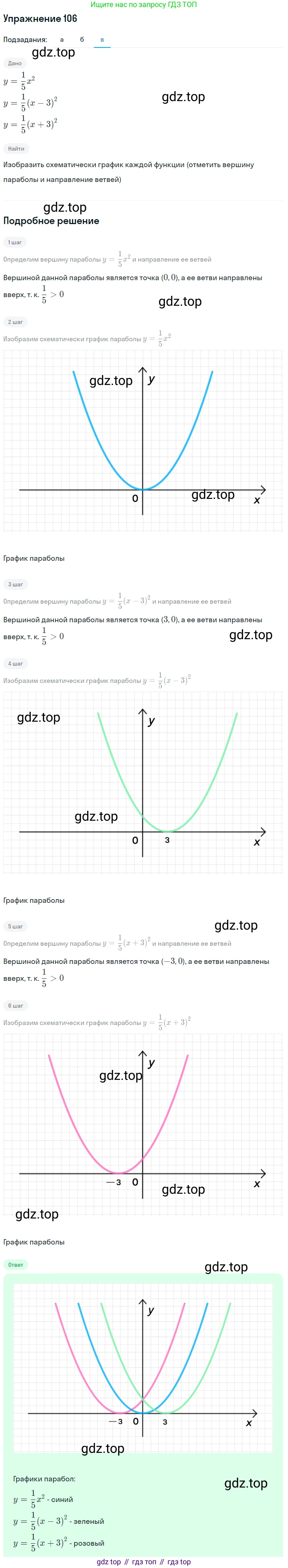 Алгебра, 9 класс Учебник, авторы: Макарычев Юрий Николаевич, Миндюк Нора Григорьевна, Нешков Константин Иванович, Суворова Светлана Борисовна, издательство Просвещение, Москва, 2014 - 2024, страница 42, номер 106, Решение 1 (продолжение 3)