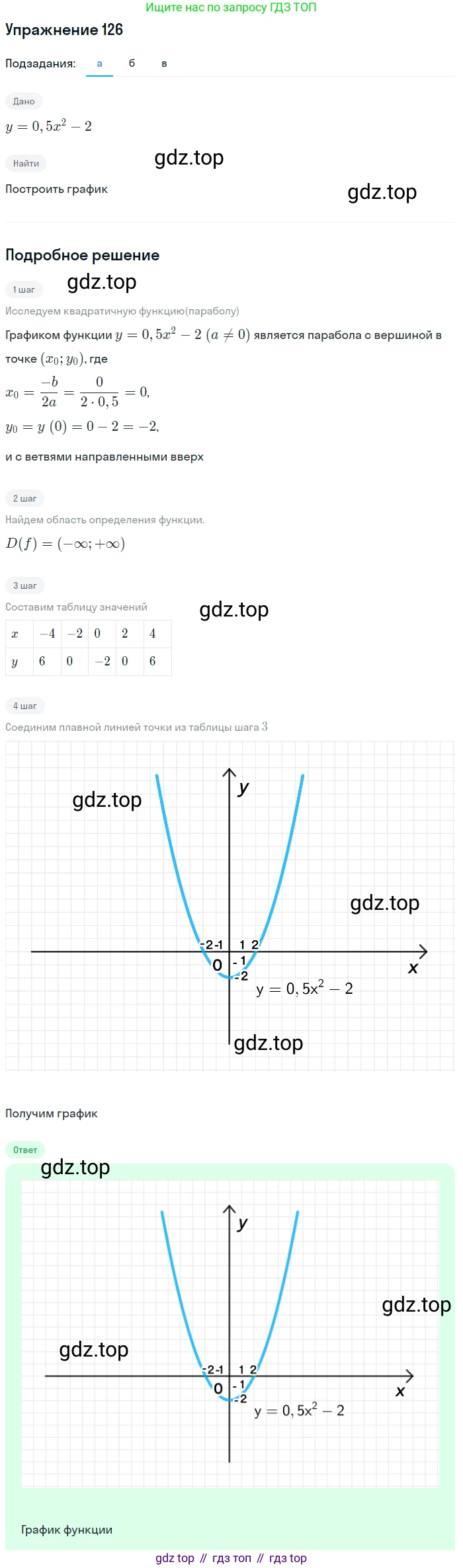 Алгебра, 9 класс Учебник, авторы: Макарычев Юрий Николаевич, Миндюк Нора Григорьевна, Нешков Константин Иванович, Суворова Светлана Борисовна, издательство Просвещение, Москва, 2014 - 2024, страница 48, номер 126, Решение 1