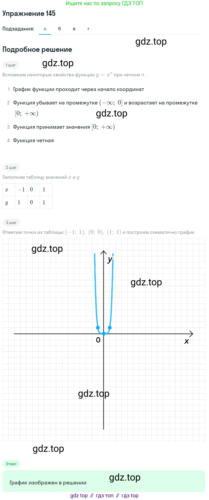 Алгебра, 9 класс Учебник, авторы: Макарычев Юрий Николаевич, Миндюк Нора Григорьевна, Нешков Константин Иванович, Суворова Светлана Борисовна, издательство Просвещение, Москва, 2014 - 2024, страница 53, номер 145, Решение 1