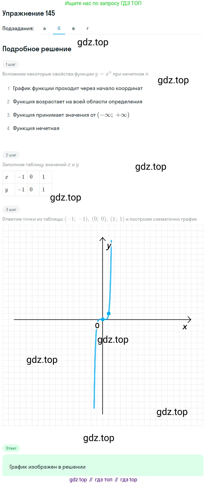 Алгебра, 9 класс Учебник, авторы: Макарычев Юрий Николаевич, Миндюк Нора Григорьевна, Нешков Константин Иванович, Суворова Светлана Борисовна, издательство Просвещение, Москва, 2014 - 2024, страница 53, номер 145, Решение 1 (продолжение 2)