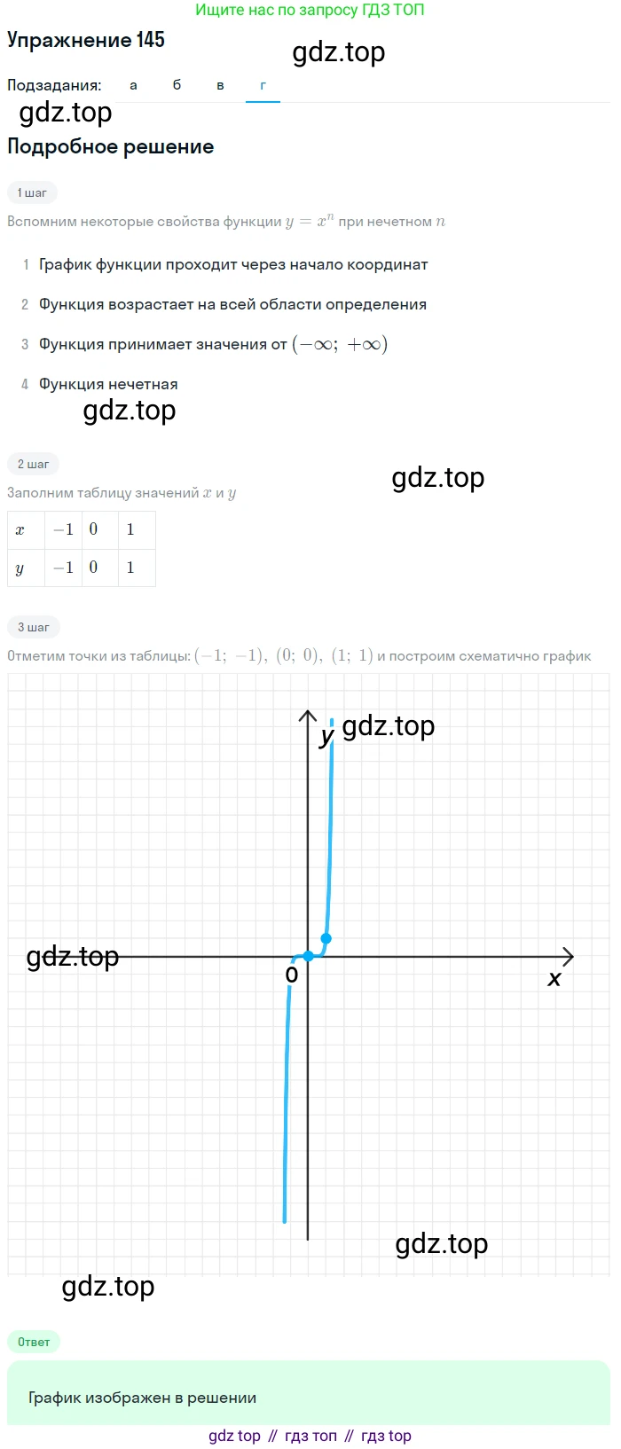 Алгебра, 9 класс Учебник, авторы: Макарычев Юрий Николаевич, Миндюк Нора Григорьевна, Нешков Константин Иванович, Суворова Светлана Борисовна, издательство Просвещение, Москва, 2014 - 2024, страница 53, номер 145, Решение 1 (продолжение 4)