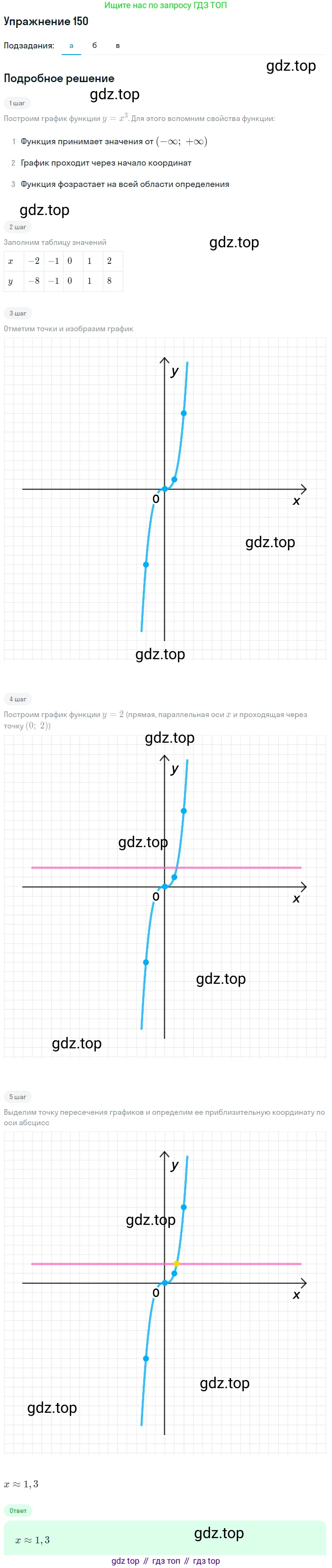Алгебра, 9 класс Учебник, авторы: Макарычев Юрий Николаевич, Миндюк Нора Григорьевна, Нешков Константин Иванович, Суворова Светлана Борисовна, издательство Просвещение, Москва, 2014 - 2024, страница 53, номер 150, Решение 1