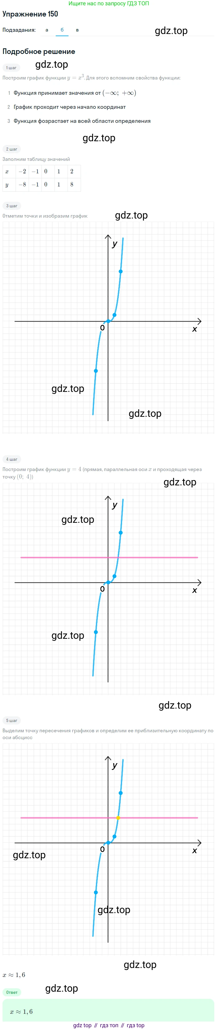 Алгебра, 9 класс Учебник, авторы: Макарычев Юрий Николаевич, Миндюк Нора Григорьевна, Нешков Константин Иванович, Суворова Светлана Борисовна, издательство Просвещение, Москва, 2014 - 2024, страница 53, номер 150, Решение 1 (продолжение 2)