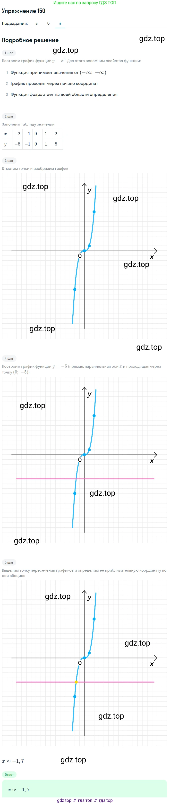 Алгебра, 9 класс Учебник, авторы: Макарычев Юрий Николаевич, Миндюк Нора Григорьевна, Нешков Константин Иванович, Суворова Светлана Борисовна, издательство Просвещение, Москва, 2014 - 2024, страница 53, номер 150, Решение 1 (продолжение 3)