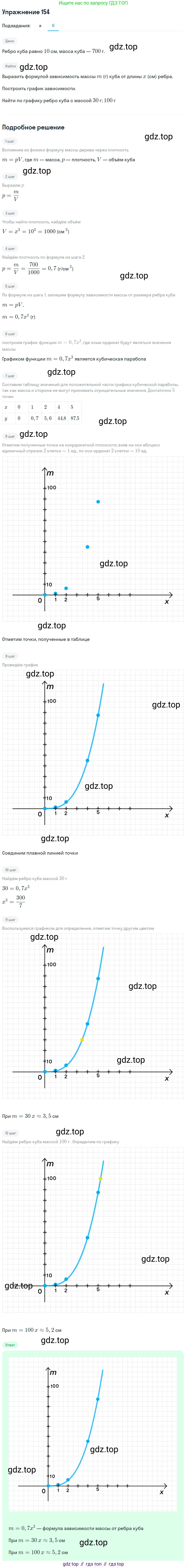 Алгебра, 9 класс Учебник, авторы: Макарычев Юрий Николаевич, Миндюк Нора Григорьевна, Нешков Константин Иванович, Суворова Светлана Борисовна, издательство Просвещение, Москва, 2014 - 2024, страница 54, номер 154, Решение 1 (продолжение 2)