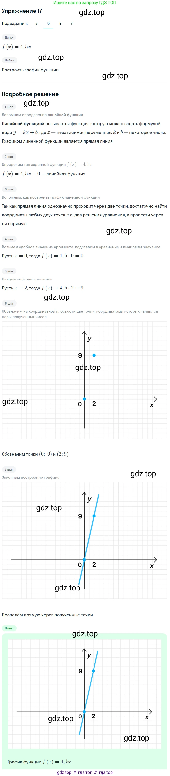 Алгебра, 9 класс Учебник, авторы: Макарычев Юрий Николаевич, Миндюк Нора Григорьевна, Нешков Константин Иванович, Суворова Светлана Борисовна, издательство Просвещение, Москва, 2014 - 2024, страница 11, номер 17, Решение 1 (продолжение 2)
