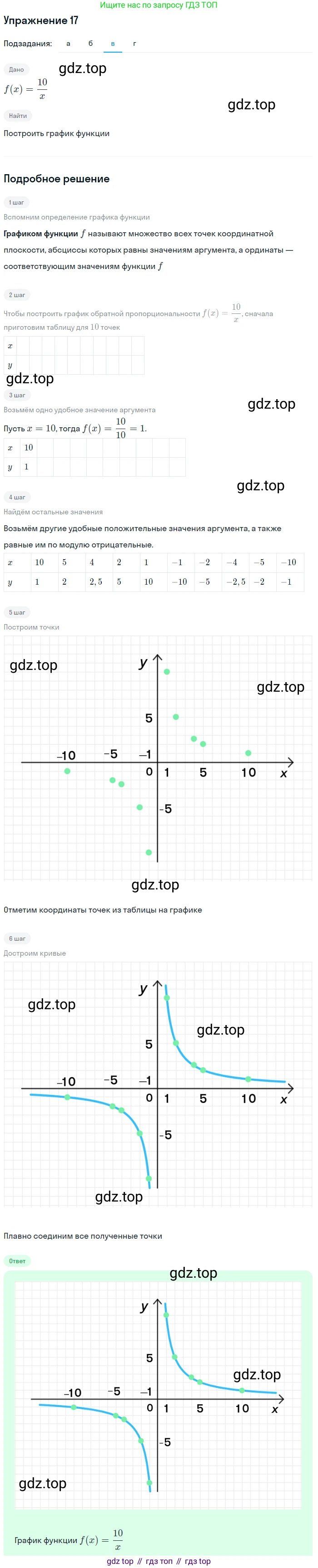 Алгебра, 9 класс Учебник, авторы: Макарычев Юрий Николаевич, Миндюк Нора Григорьевна, Нешков Константин Иванович, Суворова Светлана Борисовна, издательство Просвещение, Москва, 2014 - 2024, страница 11, номер 17, Решение 1 (продолжение 3)