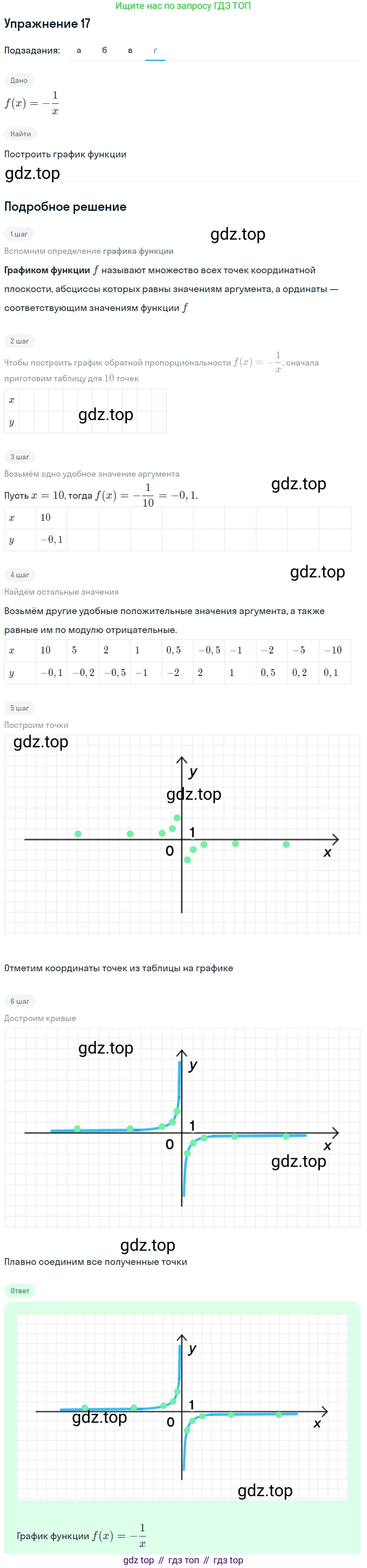 Алгебра, 9 класс Учебник, авторы: Макарычев Юрий Николаевич, Миндюк Нора Григорьевна, Нешков Константин Иванович, Суворова Светлана Борисовна, издательство Просвещение, Москва, 2014 - 2024, страница 11, номер 17, Решение 1 (продолжение 4)