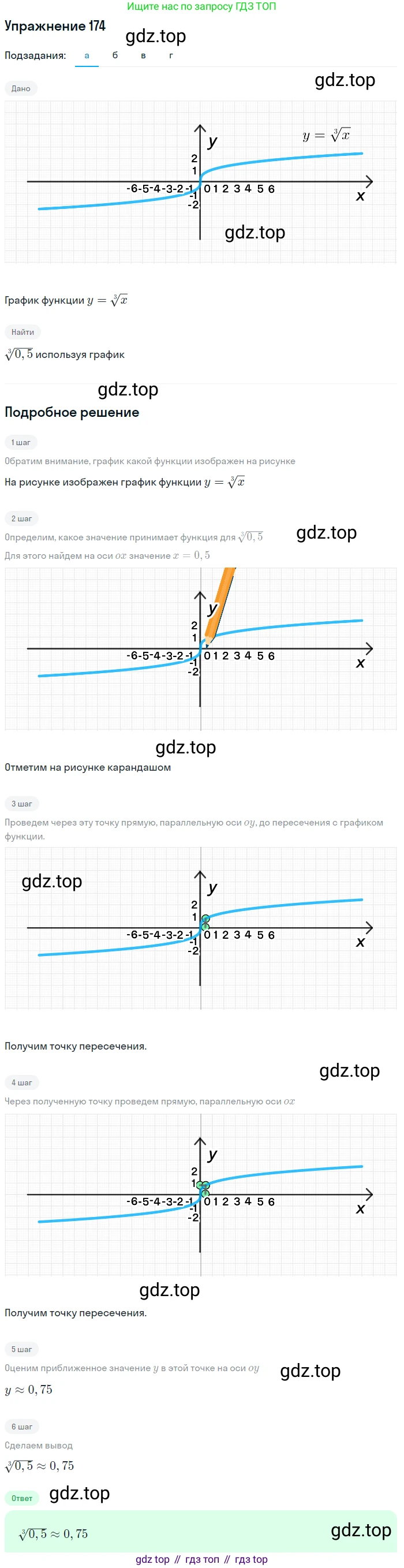 Алгебра, 9 класс Учебник, авторы: Макарычев Юрий Николаевич, Миндюк Нора Григорьевна, Нешков Константин Иванович, Суворова Светлана Борисовна, издательство Просвещение, Москва, 2014 - 2024, страница 59, номер 174, Решение 1