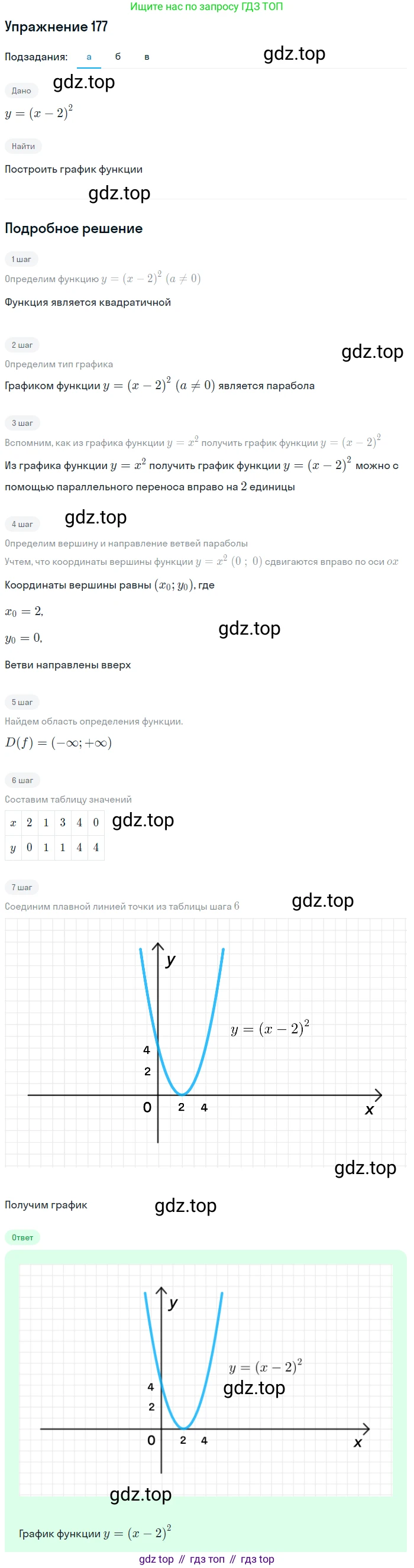 Алгебра, 9 класс Учебник, авторы: Макарычев Юрий Николаевич, Миндюк Нора Григорьевна, Нешков Константин Иванович, Суворова Светлана Борисовна, издательство Просвещение, Москва, 2014 - 2024, страница 59, номер 177, Решение 1