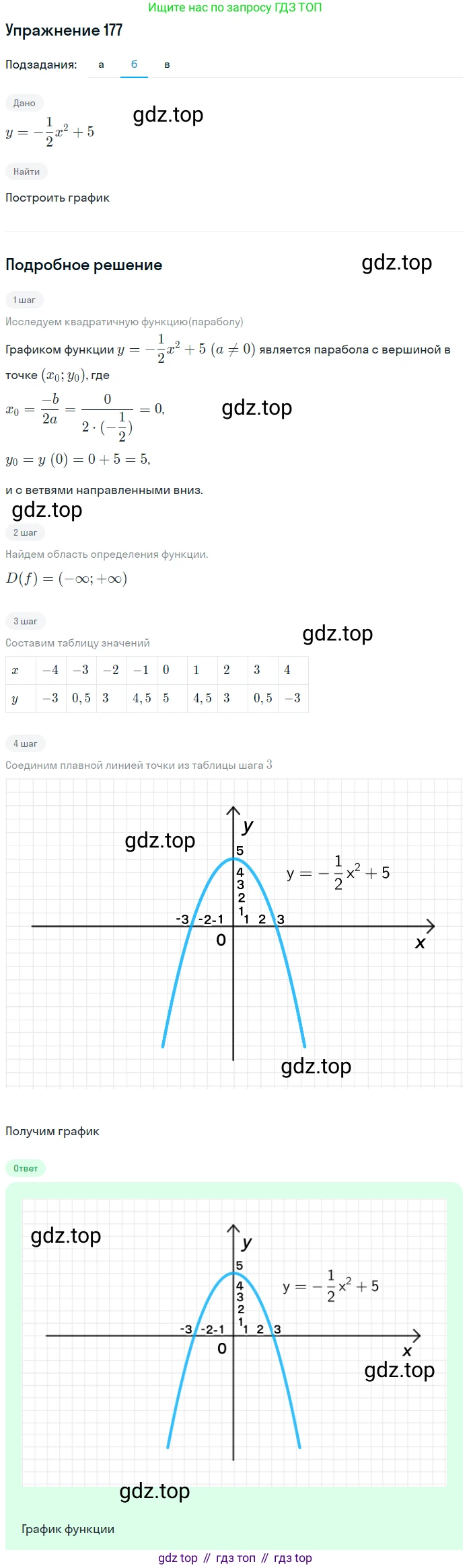 Алгебра, 9 класс Учебник, авторы: Макарычев Юрий Николаевич, Миндюк Нора Григорьевна, Нешков Константин Иванович, Суворова Светлана Борисовна, издательство Просвещение, Москва, 2014 - 2024, страница 59, номер 177, Решение 1 (продолжение 2)