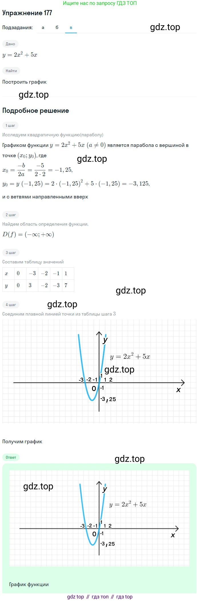 Алгебра, 9 класс Учебник, авторы: Макарычев Юрий Николаевич, Миндюк Нора Григорьевна, Нешков Константин Иванович, Суворова Светлана Борисовна, издательство Просвещение, Москва, 2014 - 2024, страница 59, номер 177, Решение 1 (продолжение 3)
