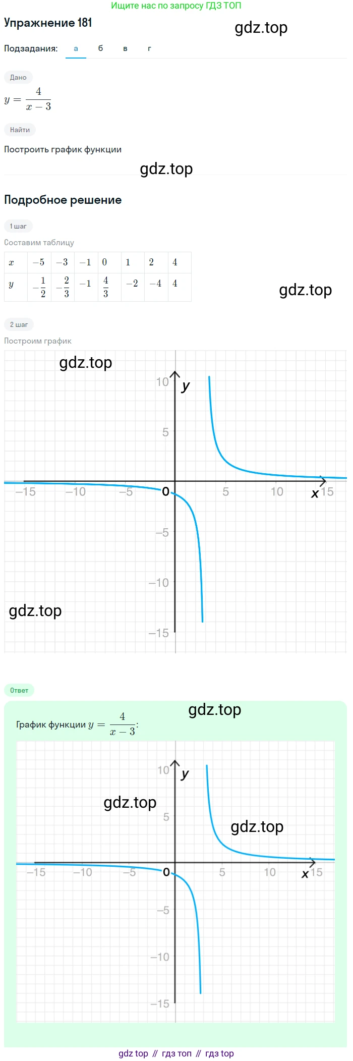 Алгебра, 9 класс Учебник, авторы: Макарычев Юрий Николаевич, Миндюк Нора Григорьевна, Нешков Константин Иванович, Суворова Светлана Борисовна, издательство Просвещение, Москва, 2014 - 2024, страница 64, номер 181, Решение 1 (продолжение 3)