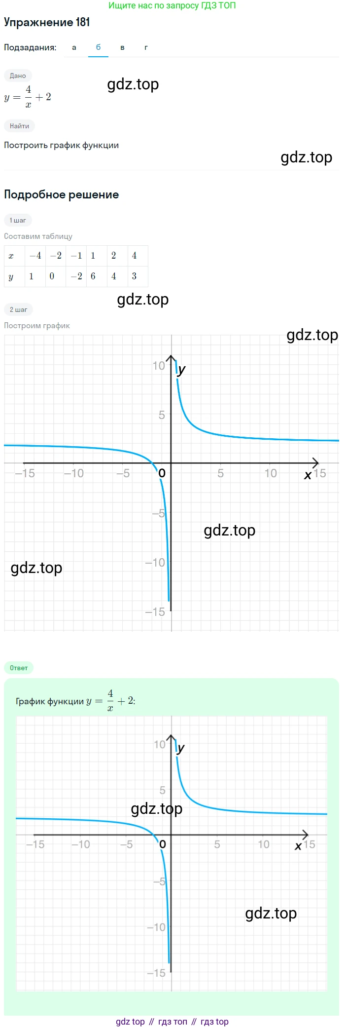 Алгебра, 9 класс Учебник, авторы: Макарычев Юрий Николаевич, Миндюк Нора Григорьевна, Нешков Константин Иванович, Суворова Светлана Борисовна, издательство Просвещение, Москва, 2014 - 2024, страница 64, номер 181, Решение 1 (продолжение 4)
