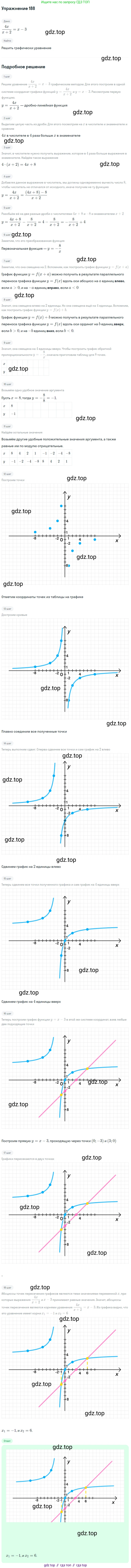 Алгебра, 9 класс Учебник, авторы: Макарычев Юрий Николаевич, Миндюк Нора Григорьевна, Нешков Константин Иванович, Суворова Светлана Борисовна, издательство Просвещение, Москва, 2014 - 2024, страница 64, номер 188, Решение 1