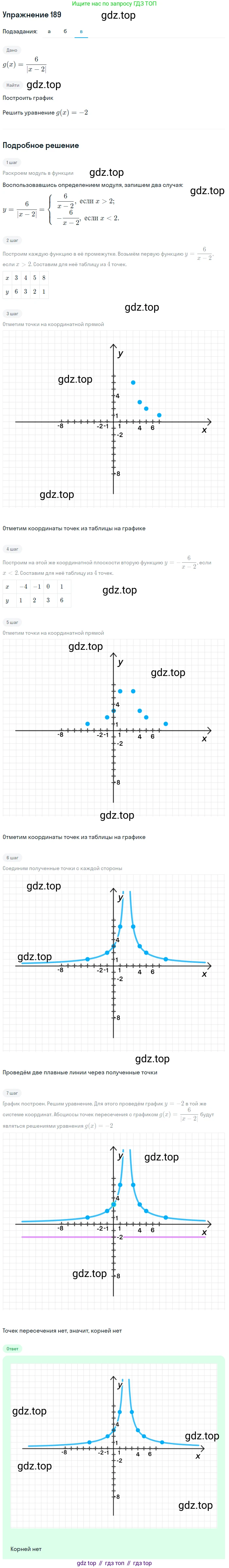 Алгебра, 9 класс Учебник, авторы: Макарычев Юрий Николаевич, Миндюк Нора Григорьевна, Нешков Константин Иванович, Суворова Светлана Борисовна, издательство Просвещение, Москва, 2014 - 2024, страница 64, номер 189, Решение 1 (продолжение 3)
