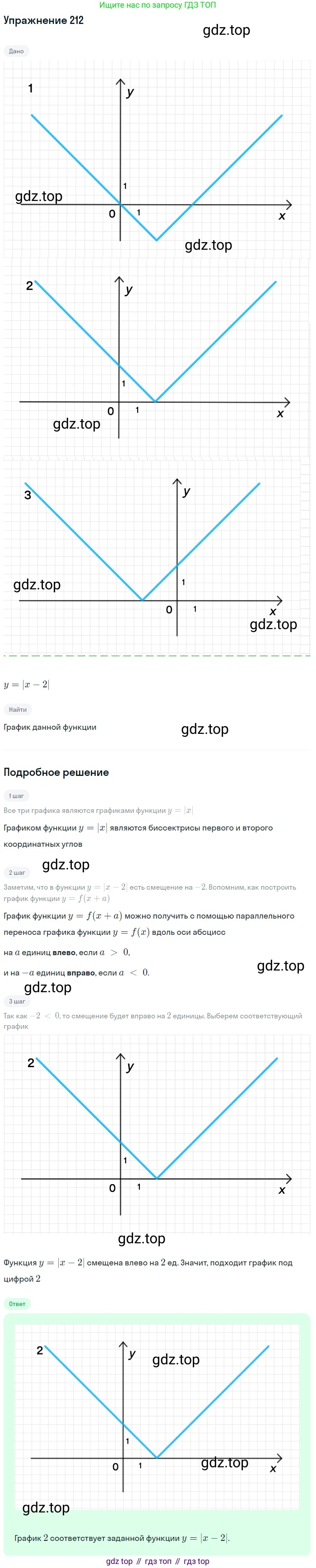 Алгебра, 9 класс Учебник, авторы: Макарычев Юрий Николаевич, Миндюк Нора Григорьевна, Нешков Константин Иванович, Суворова Светлана Борисовна, издательство Просвещение, Москва, 2014 - 2024, страница 69, номер 212, Решение 1