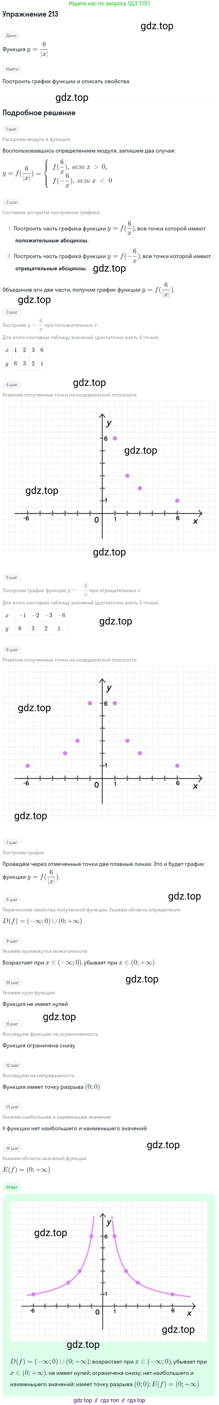 Алгебра, 9 класс Учебник, авторы: Макарычев Юрий Николаевич, Миндюк Нора Григорьевна, Нешков Константин Иванович, Суворова Светлана Борисовна, издательство Просвещение, Москва, 2014 - 2024, страница 69, номер 213, Решение 1