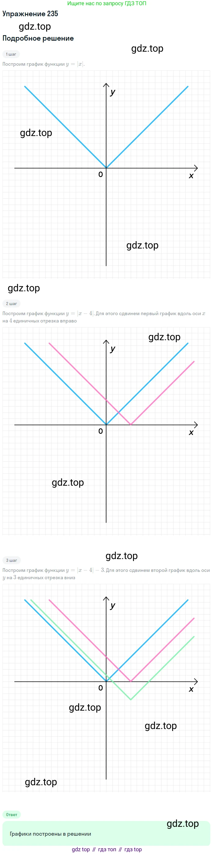 Алгебра, 9 класс Учебник, авторы: Макарычев Юрий Николаевич, Миндюк Нора Григорьевна, Нешков Константин Иванович, Суворова Светлана Борисовна, издательство Просвещение, Москва, 2014 - 2024, страница 71, номер 235, Решение 1