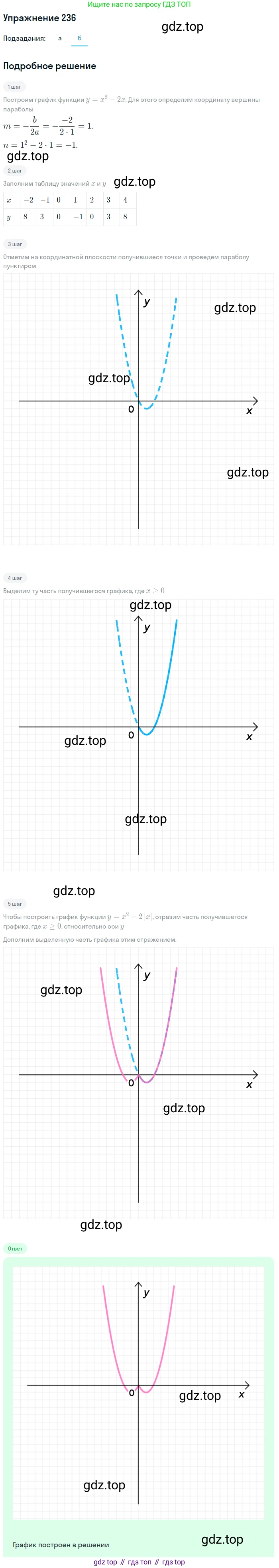 Алгебра, 9 класс Учебник, авторы: Макарычев Юрий Николаевич, Миндюк Нора Григорьевна, Нешков Константин Иванович, Суворова Светлана Борисовна, издательство Просвещение, Москва, 2014 - 2024, страница 71, номер 236, Решение 1