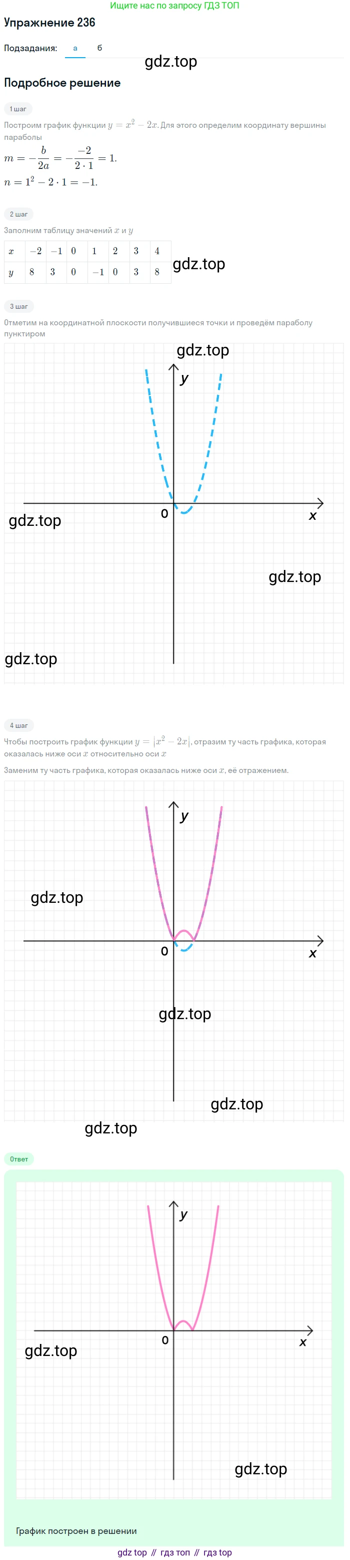 Алгебра, 9 класс Учебник, авторы: Макарычев Юрий Николаевич, Миндюк Нора Григорьевна, Нешков Константин Иванович, Суворова Светлана Борисовна, издательство Просвещение, Москва, 2014 - 2024, страница 71, номер 236, Решение 1 (продолжение 2)