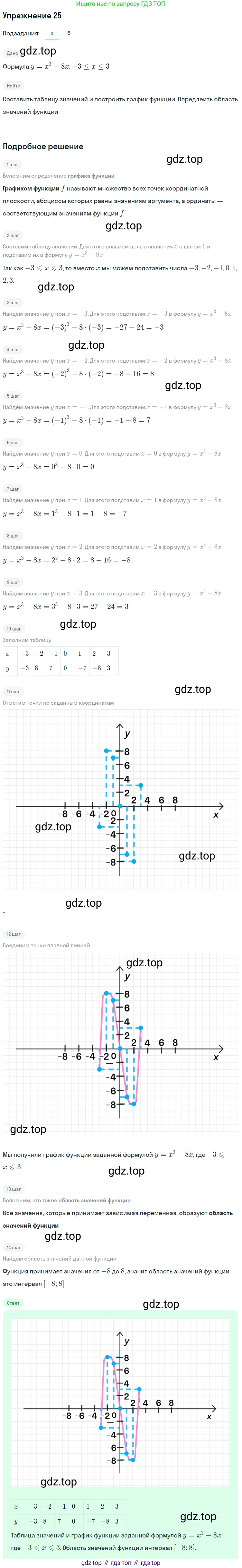 Алгебра, 9 класс Учебник, авторы: Макарычев Юрий Николаевич, Миндюк Нора Григорьевна, Нешков Константин Иванович, Суворова Светлана Борисовна, издательство Просвещение, Москва, 2014 - 2024, страница 12, номер 25, Решение 1
