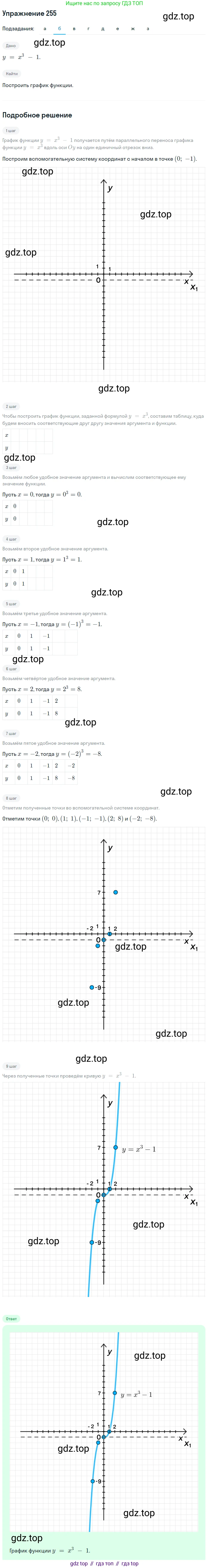 Алгебра, 9 класс Учебник, авторы: Макарычев Юрий Николаевич, Миндюк Нора Григорьевна, Нешков Константин Иванович, Суворова Светлана Борисовна, издательство Просвещение, Москва, 2014 - 2024, страница 73, номер 255, Решение 1 (продолжение 2)