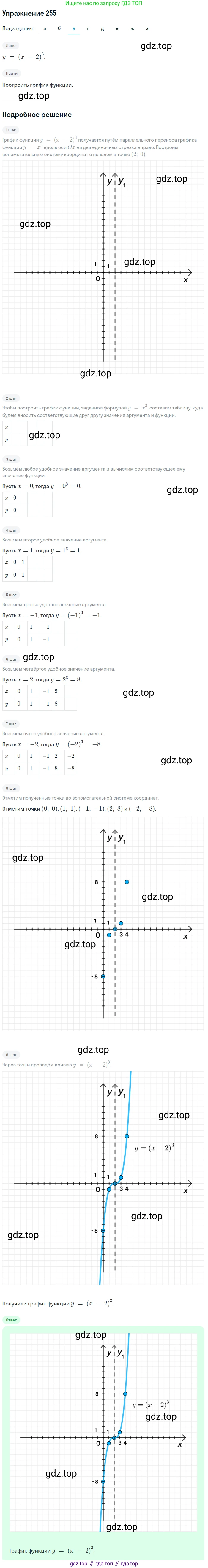 Алгебра, 9 класс Учебник, авторы: Макарычев Юрий Николаевич, Миндюк Нора Григорьевна, Нешков Константин Иванович, Суворова Светлана Борисовна, издательство Просвещение, Москва, 2014 - 2024, страница 73, номер 255, Решение 1 (продолжение 3)