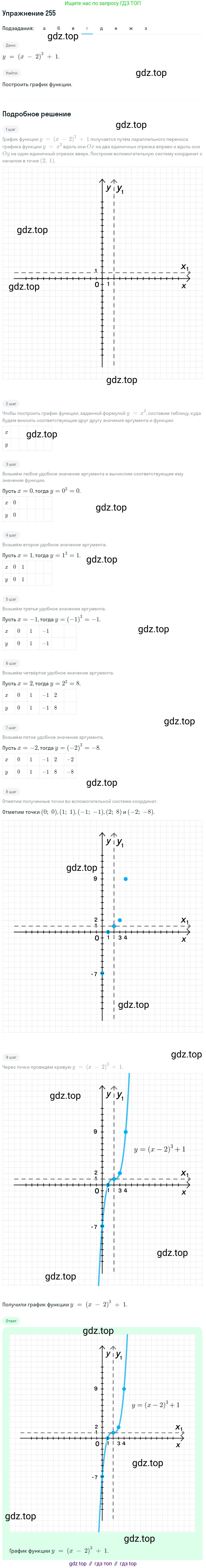 Алгебра, 9 класс Учебник, авторы: Макарычев Юрий Николаевич, Миндюк Нора Григорьевна, Нешков Константин Иванович, Суворова Светлана Борисовна, издательство Просвещение, Москва, 2014 - 2024, страница 73, номер 255, Решение 1 (продолжение 4)
