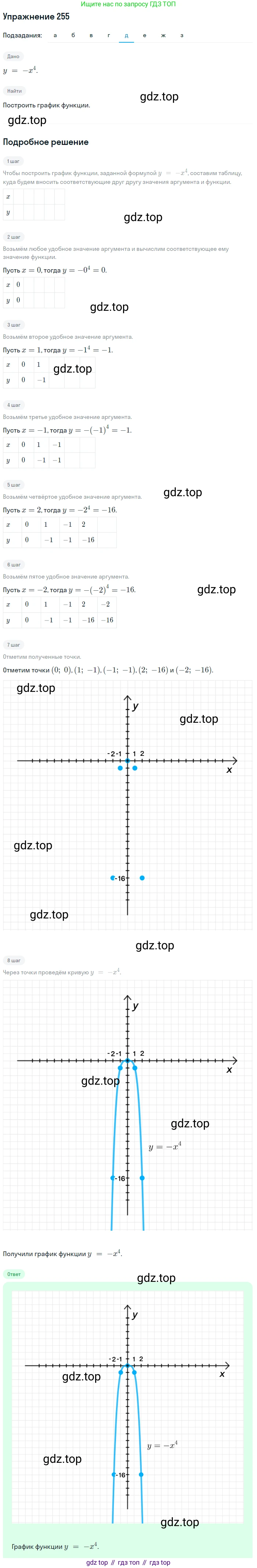 Алгебра, 9 класс Учебник, авторы: Макарычев Юрий Николаевич, Миндюк Нора Григорьевна, Нешков Константин Иванович, Суворова Светлана Борисовна, издательство Просвещение, Москва, 2014 - 2024, страница 73, номер 255, Решение 1 (продолжение 5)