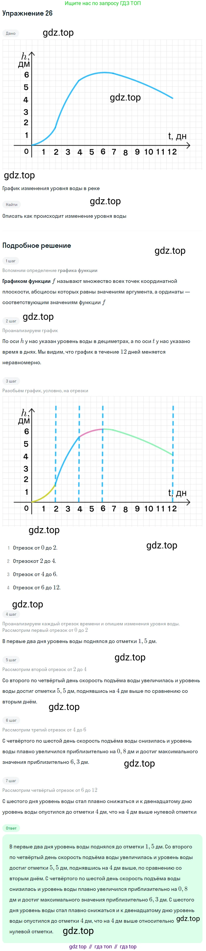 Алгебра, 9 класс Учебник, авторы: Макарычев Юрий Николаевич, Миндюк Нора Григорьевна, Нешков Константин Иванович, Суворова Светлана Борисовна, издательство Просвещение, Москва, 2014 - 2024, страница 12, номер 26, Решение 1