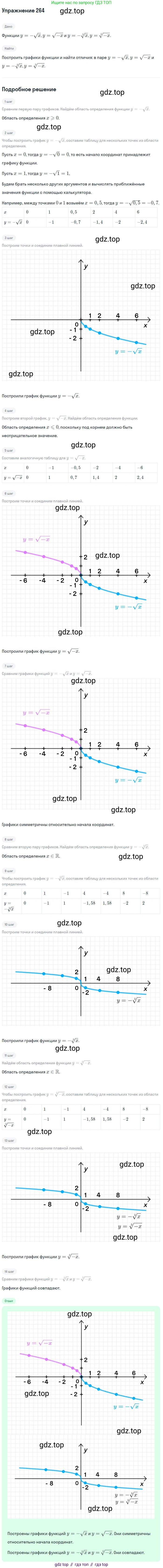 Алгебра, 9 класс Учебник, авторы: Макарычев Юрий Николаевич, Миндюк Нора Григорьевна, Нешков Константин Иванович, Суворова Светлана Борисовна, издательство Просвещение, Москва, 2014 - 2024, страница 74, номер 264, Решение 1