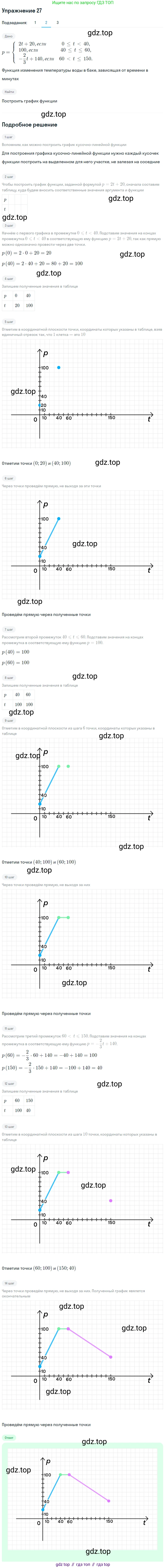Алгебра, 9 класс Учебник, авторы: Макарычев Юрий Николаевич, Миндюк Нора Григорьевна, Нешков Константин Иванович, Суворова Светлана Борисовна, издательство Просвещение, Москва, 2014 - 2024, страница 13, номер 27, Решение 1 (продолжение 3)