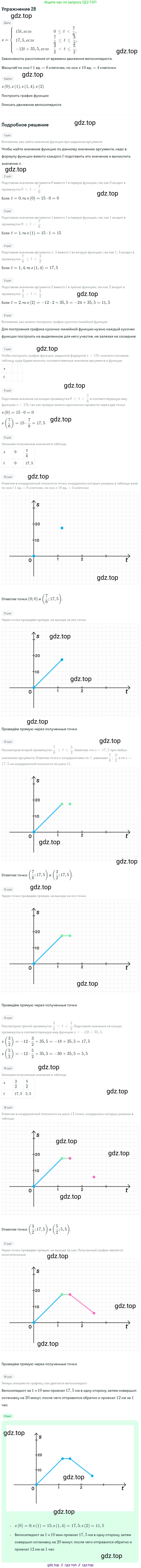 Алгебра, 9 класс Учебник, авторы: Макарычев Юрий Николаевич, Миндюк Нора Григорьевна, Нешков Константин Иванович, Суворова Светлана Борисовна, издательство Просвещение, Москва, 2014 - 2024, страница 13, номер 28, Решение 1