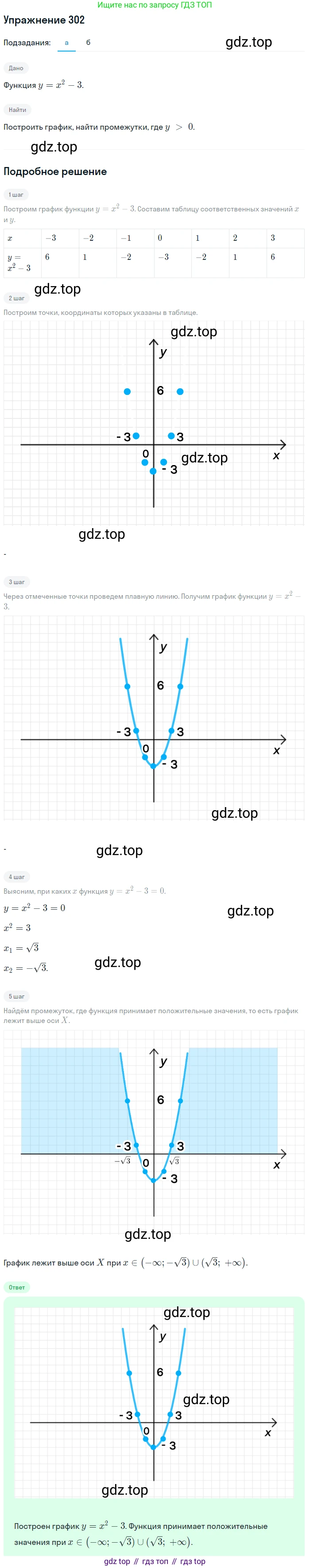 Алгебра, 9 класс Учебник, авторы: Макарычев Юрий Николаевич, Миндюк Нора Григорьевна, Нешков Константин Иванович, Суворова Светлана Борисовна, издательство Просвещение, Москва, 2014 - 2024, страница 86, номер 302, Решение 1